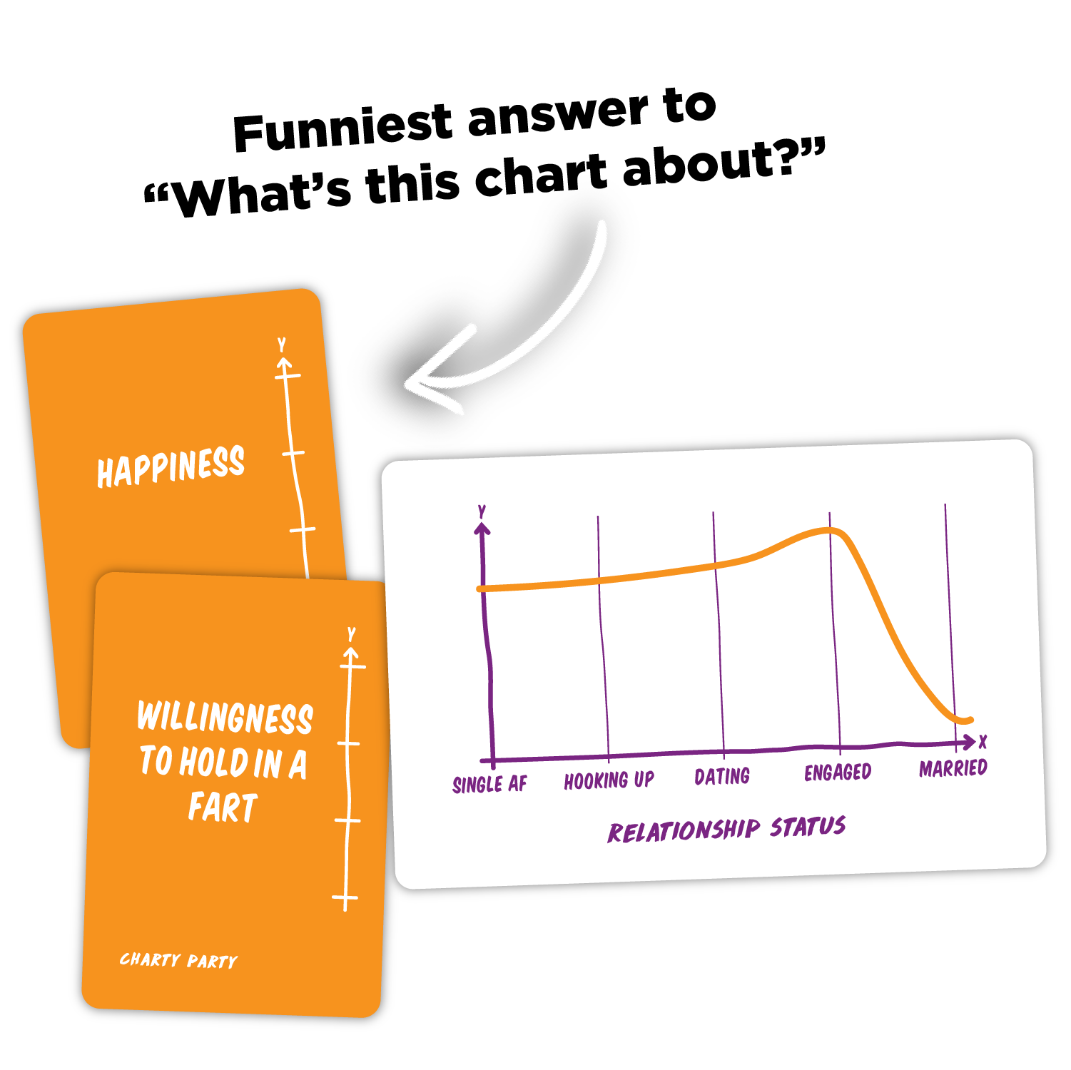 Charty Party: The Game of Absurdly Funny Charts