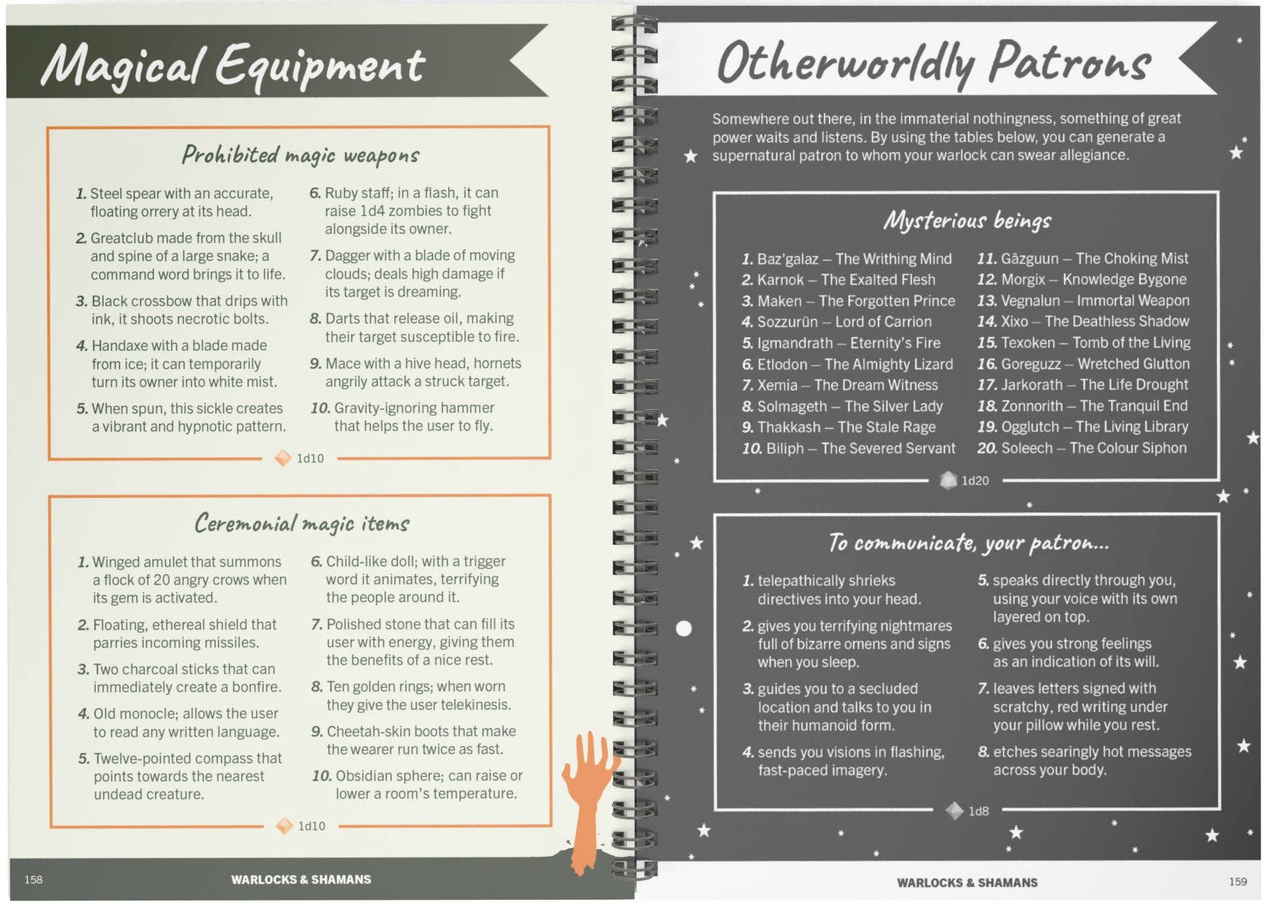 The Fantasy Character Kit