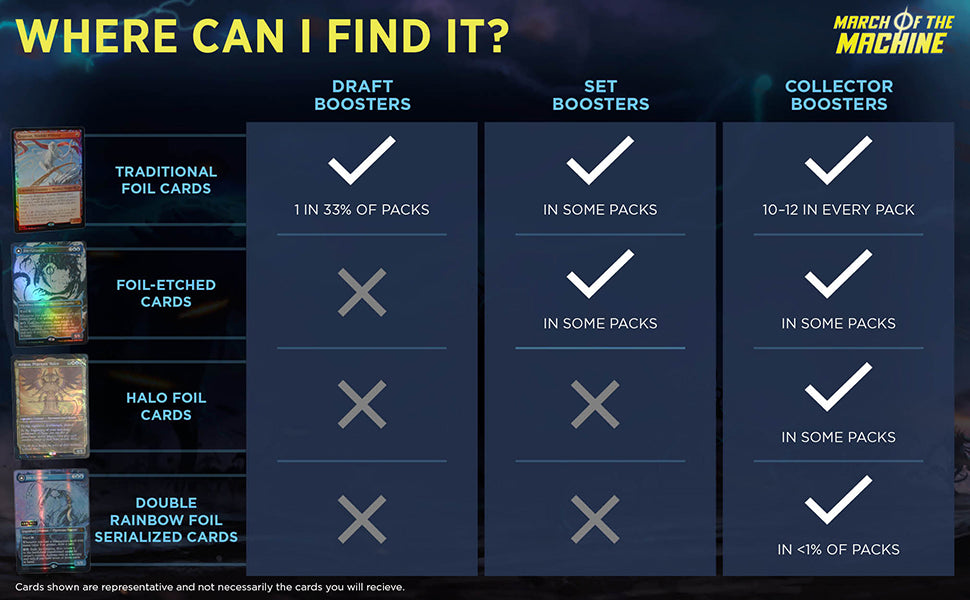 Sobre de colección de Magic The Gathering: March of the Machine