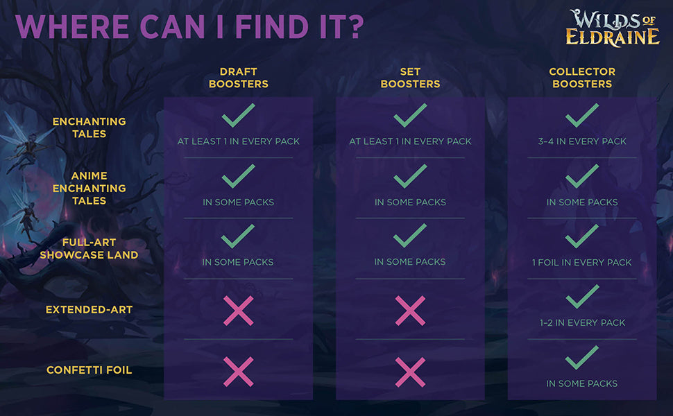 Caja de sobres de coleccionista de Magic the Gathering: Wilds of Eldraine