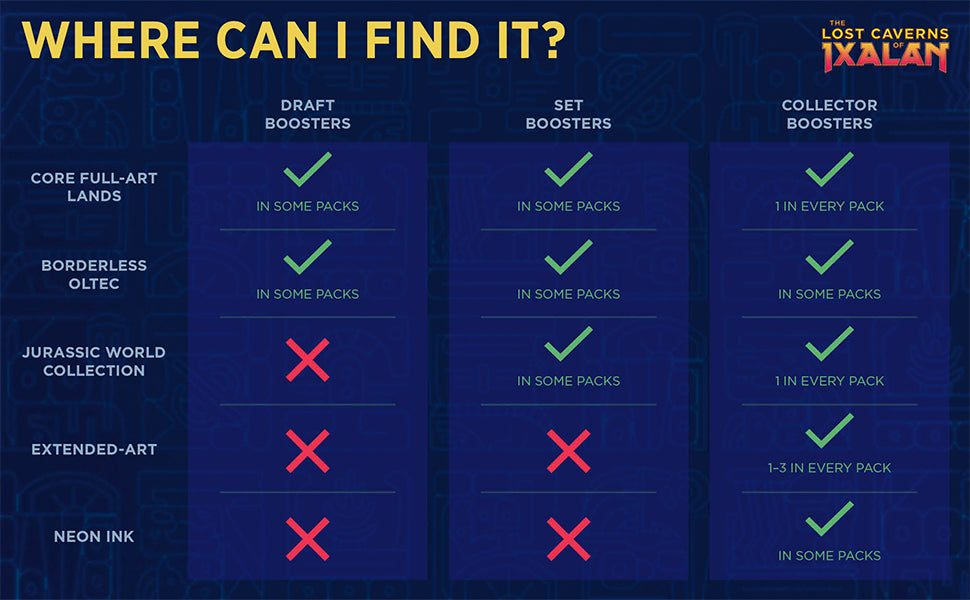 Magic: The Gathering: Paquete de refuerzo de la colección Las Cavernas Perdidas de Ixalan