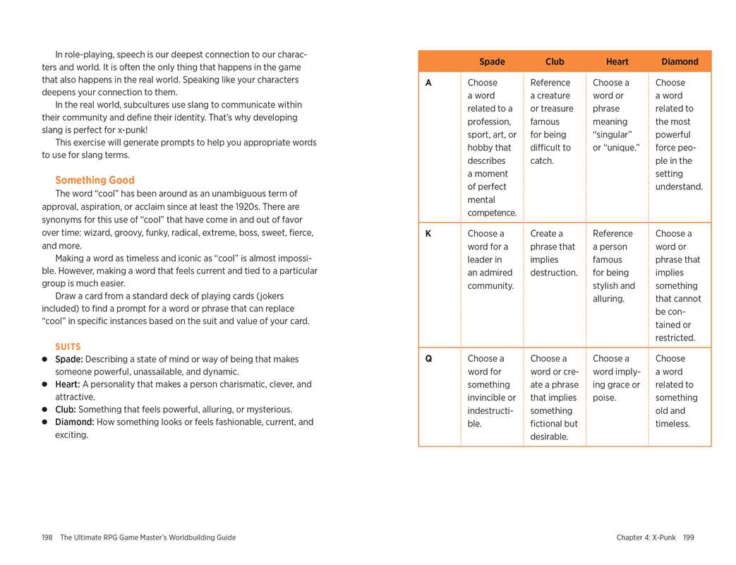 Ultimate RPG Game Master's Worldbuilding Guide by James D’Amato