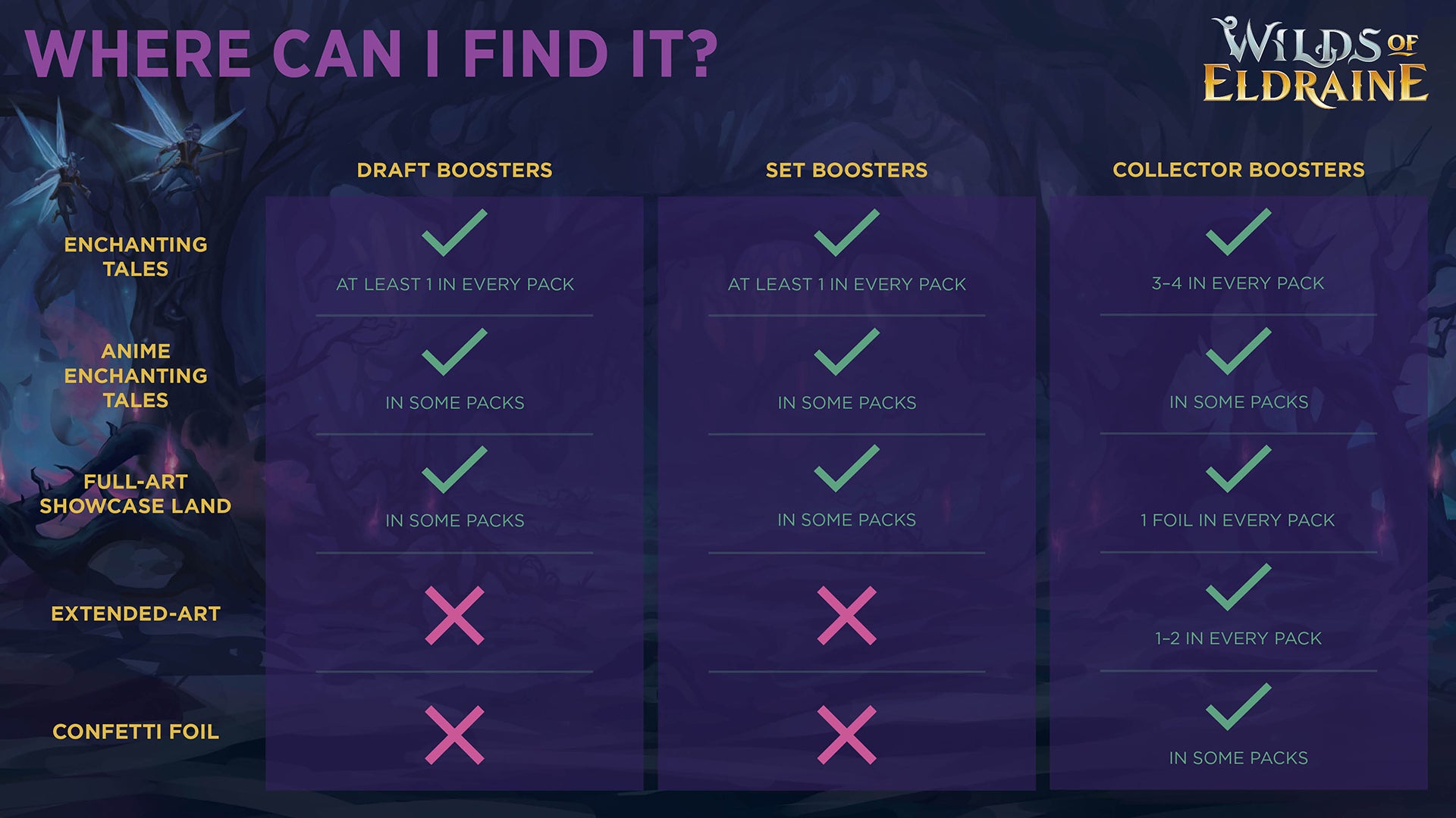 Magic: The Gathering: Paquete de refuerzo de la colección Wilds of Eldraine