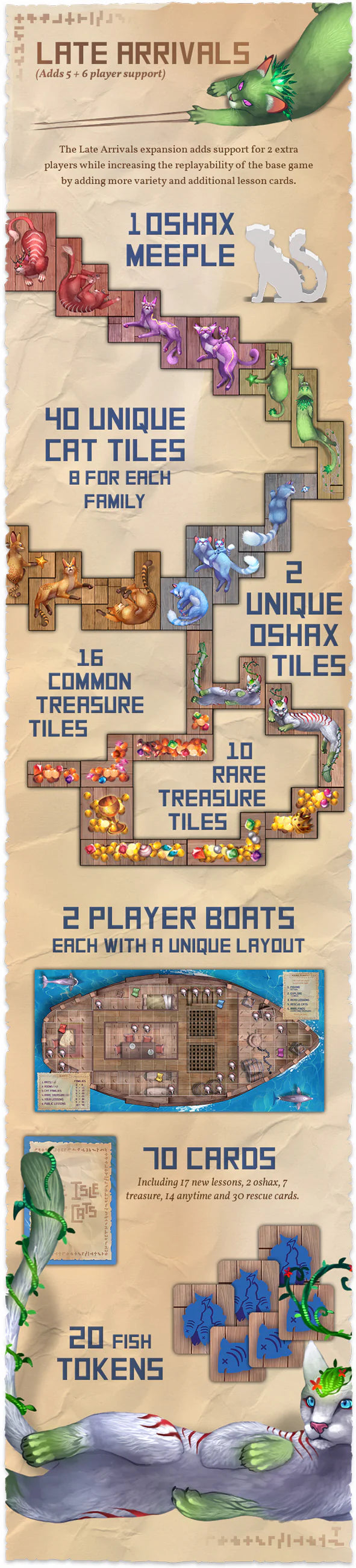 The Isle Of Cats Late Arrivals Expansion